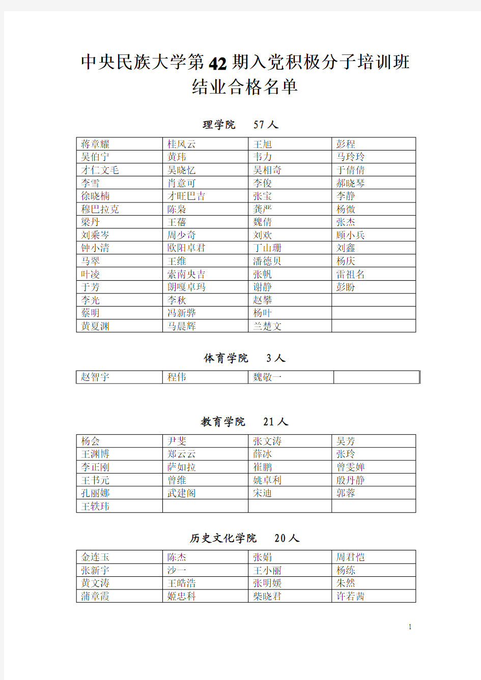 中央民族大学第42期入党积极分子培训班结业合格名单