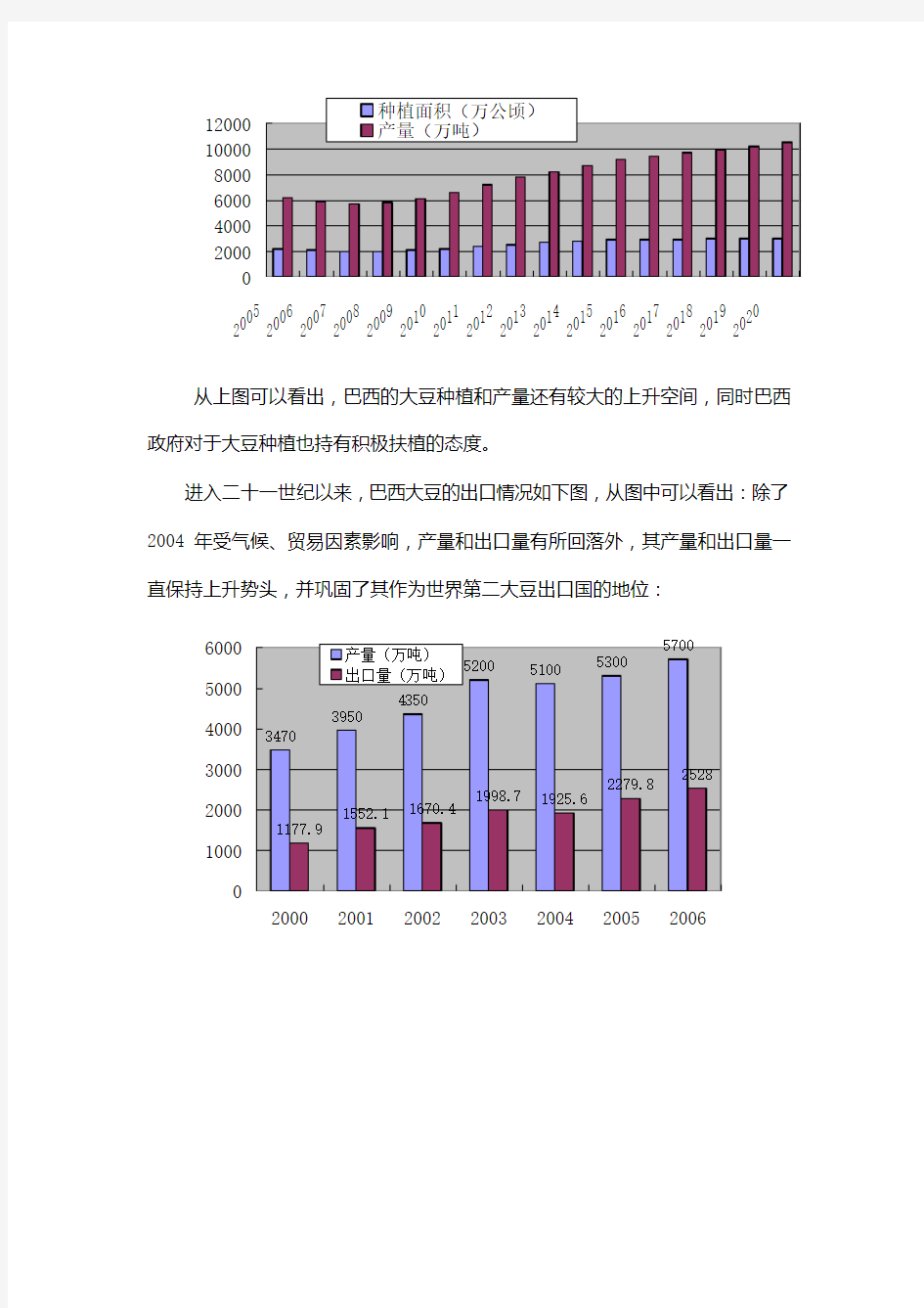 进口巴西大豆的可行性分析