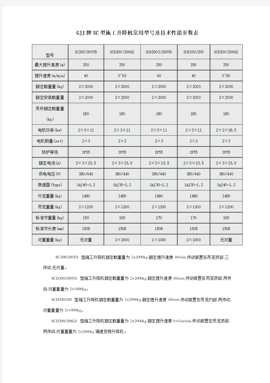 施工电梯技术参数