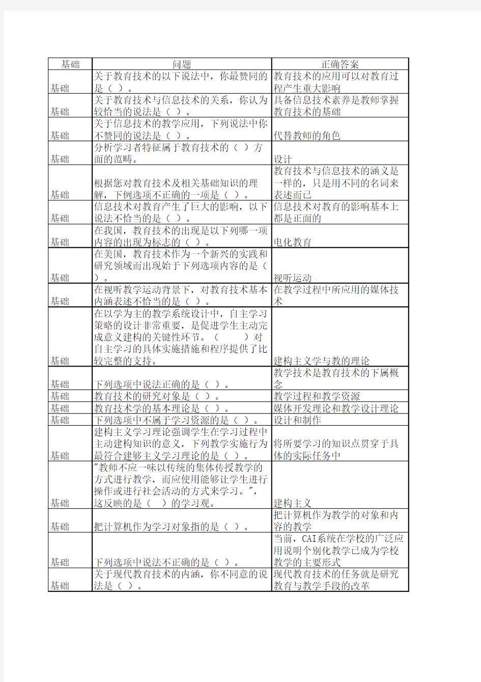 教育信息技术试题答案