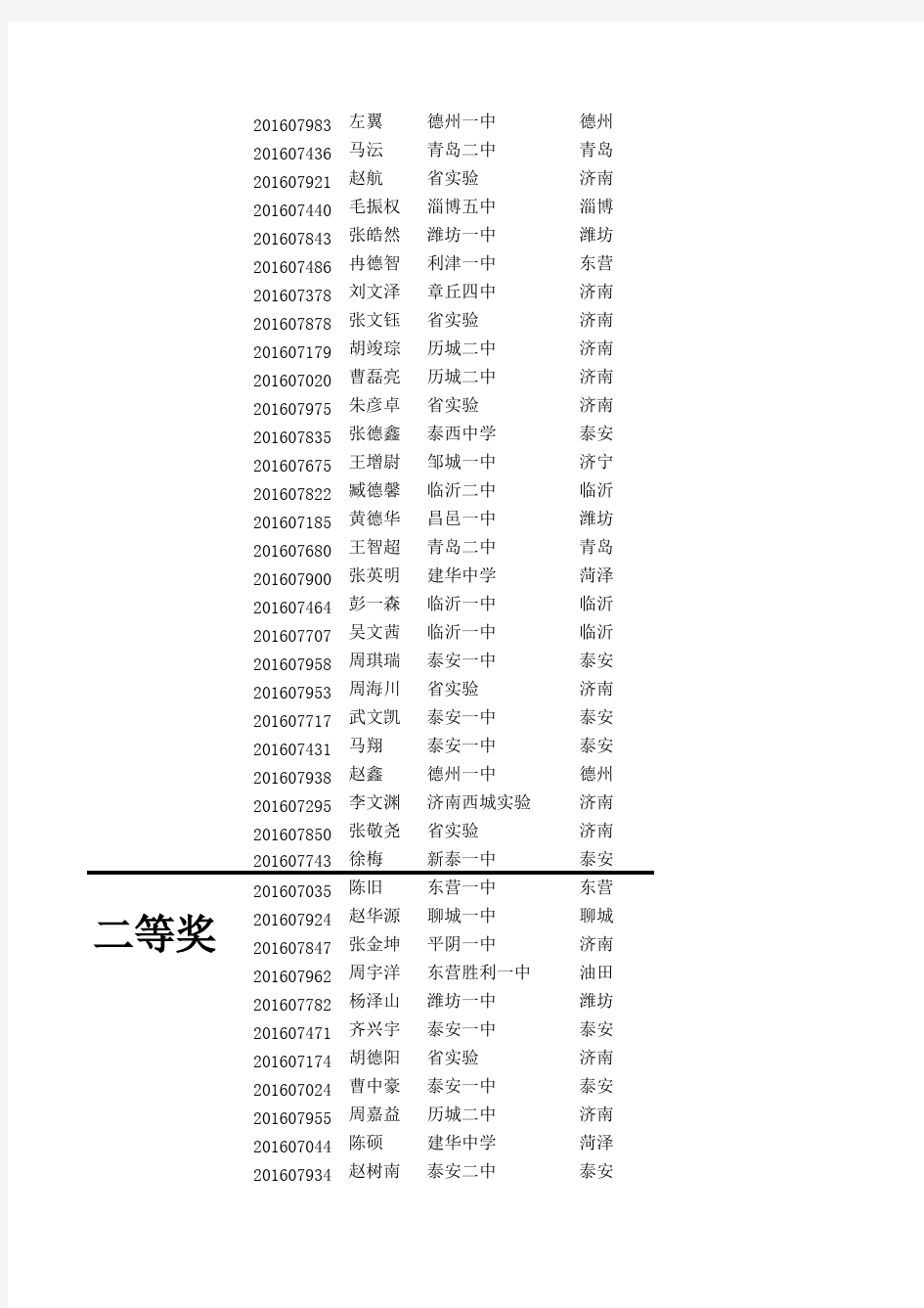 2016山东省数学夏令营获奖名单