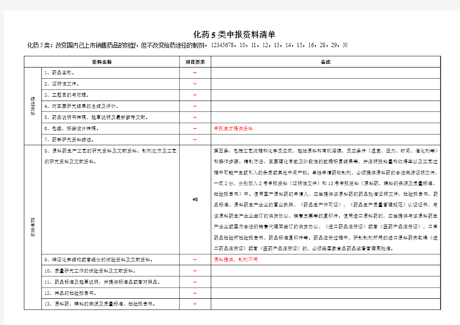化药5类申报资料清单