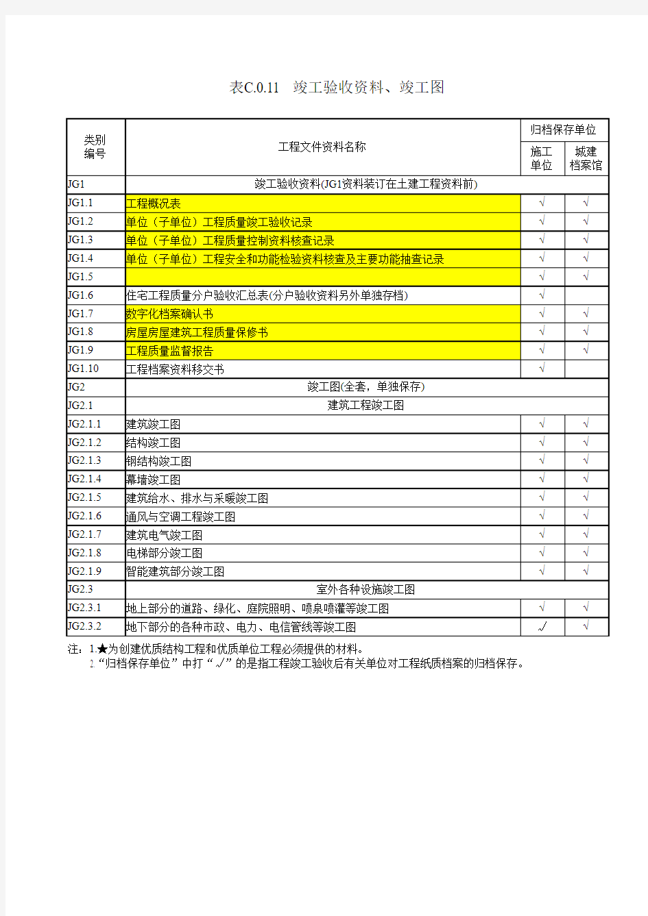 房屋建筑和市政基础设施工程档案资料管理规范(附录ABC)