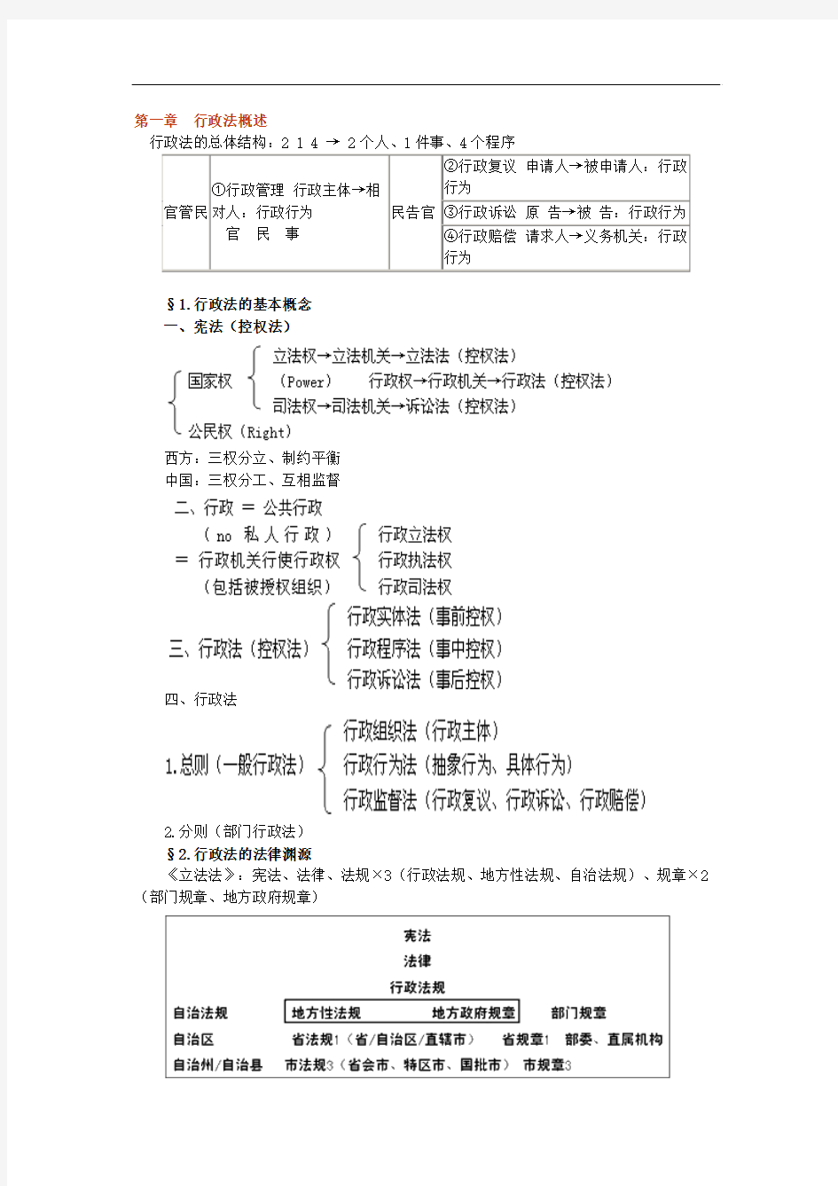 2013年法律教育网基础班行政法-吴鹏讲义