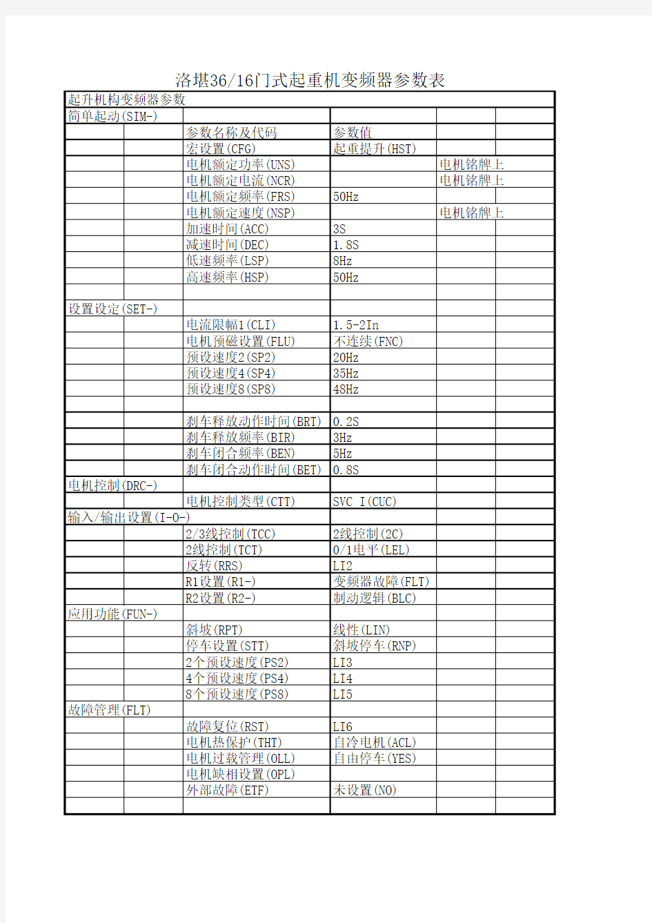 施耐德ATV71变频器参数表