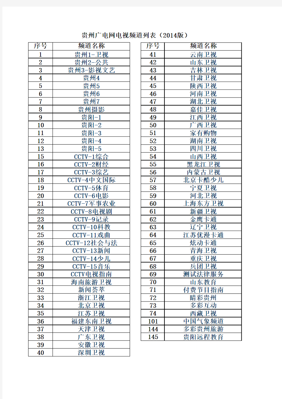 贵州广电网电视频道列表(2014版)
