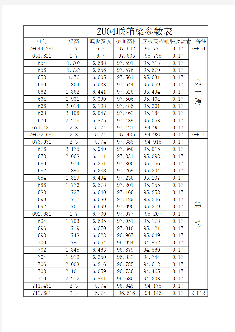 4箱梁参数