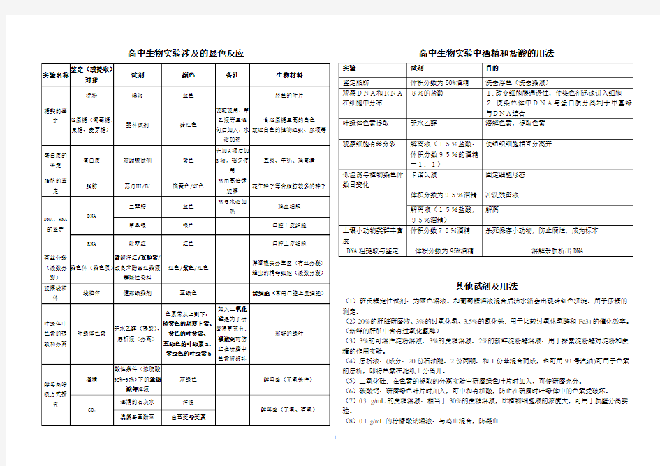 高中生物实验涉及的显色反应