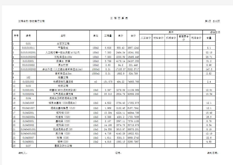 4、单位工程概预算表(综合工日)(横)