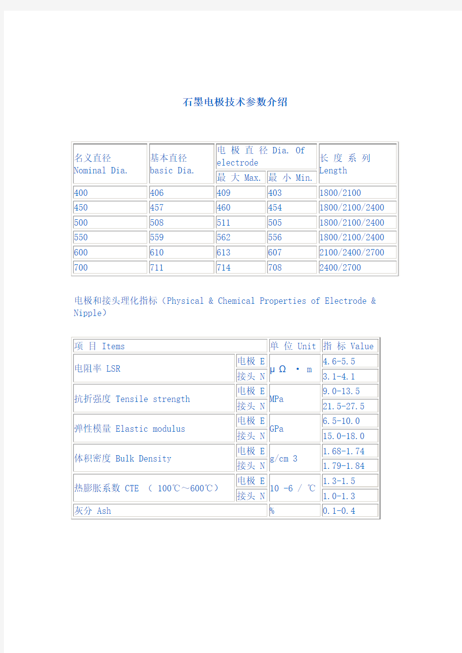 石墨电极参数介绍