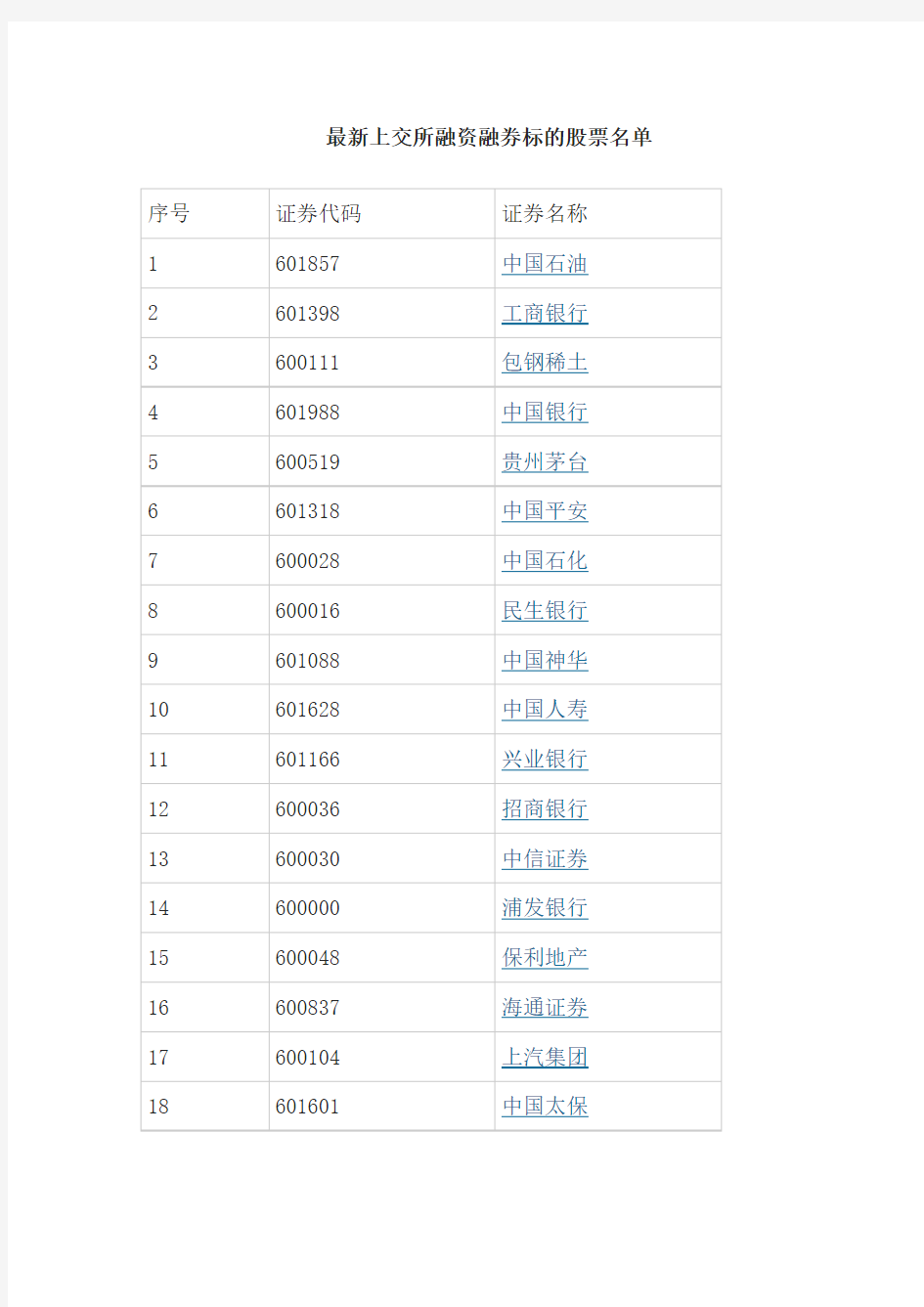 最新融资融券_500标的个股名单