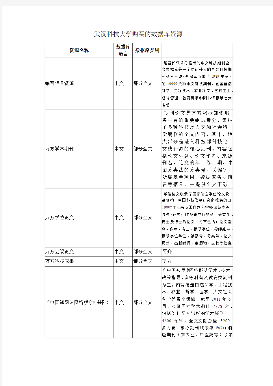 武汉科技大学图书馆购买的数据库