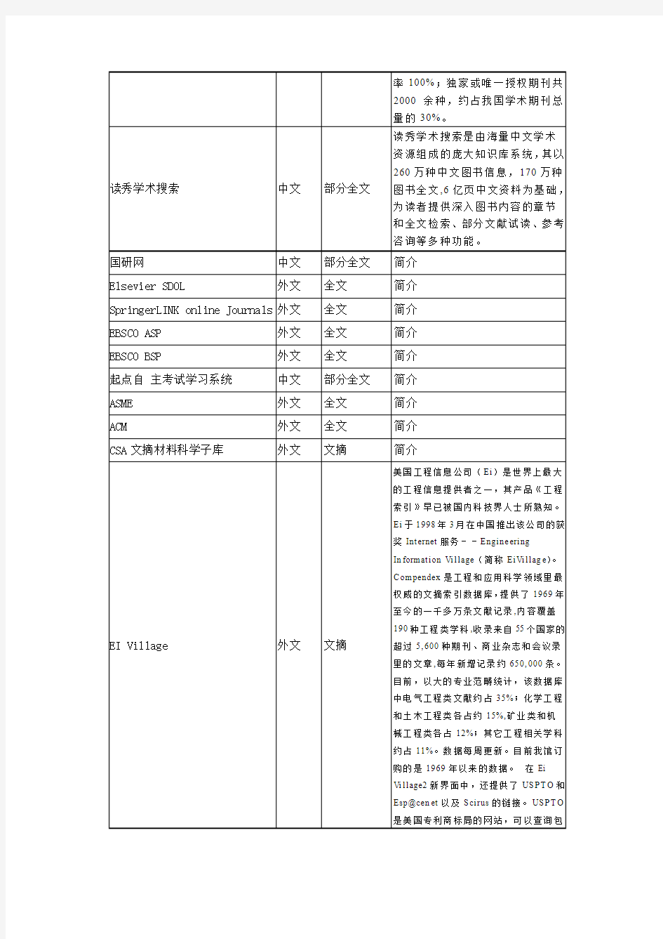 武汉科技大学图书馆购买的数据库