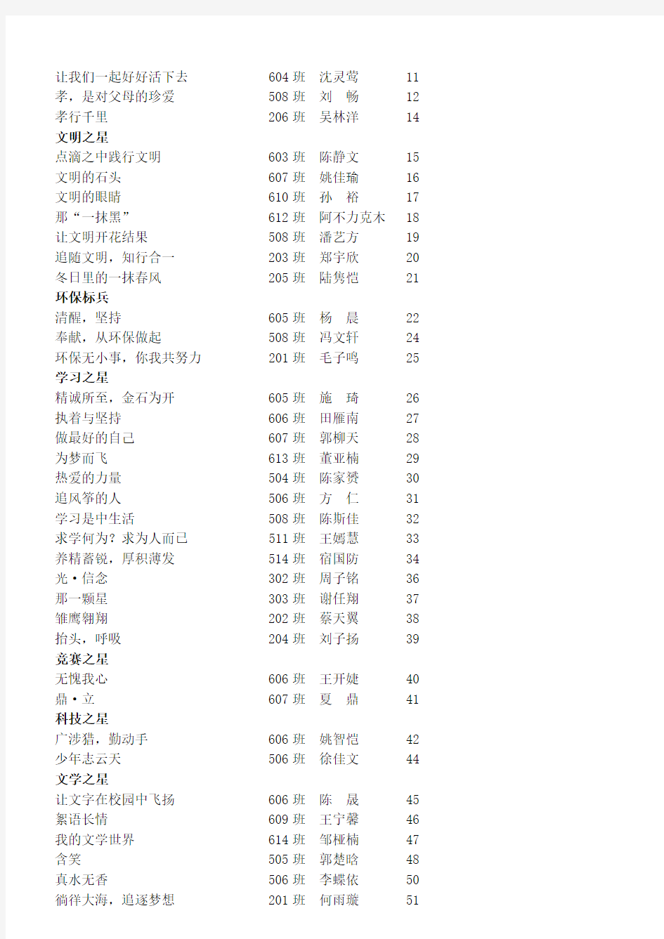 候 选 人：607班 谢伟 - 宁波中学