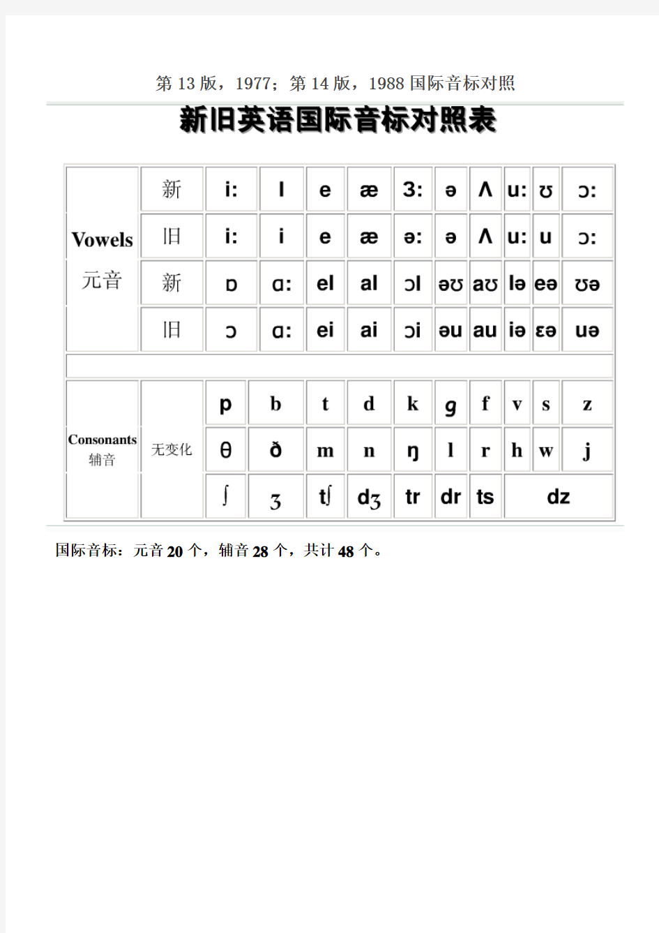 13与14版国际音标对照