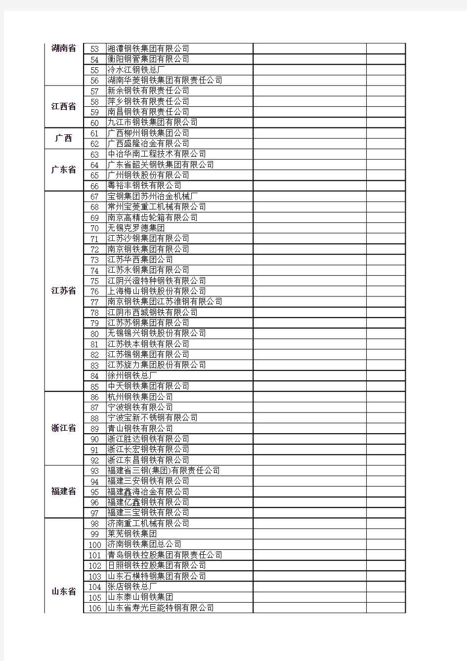 全国钢铁厂名录