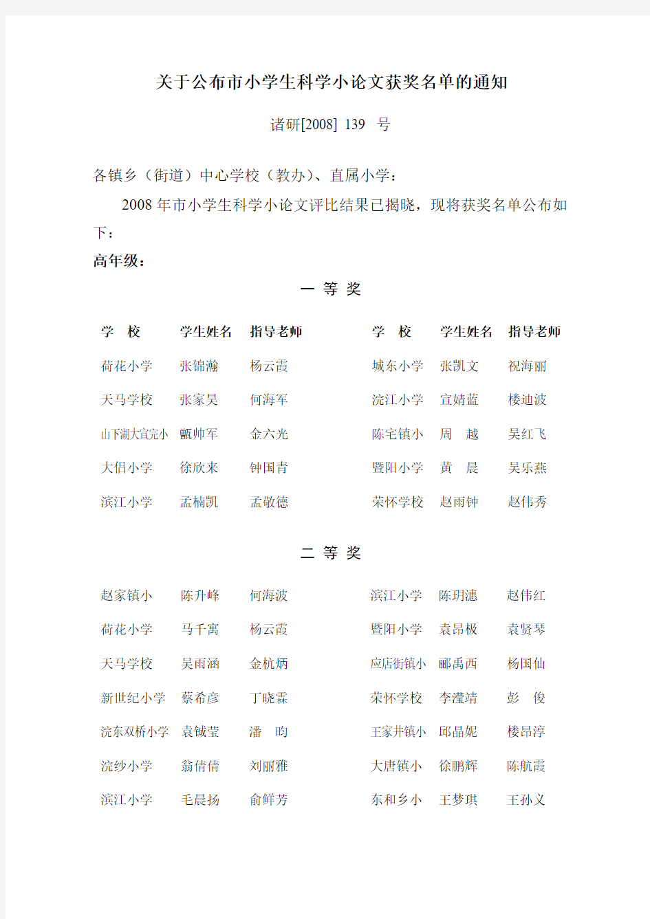 关于公布市小学生科学小论文获奖名单的通知