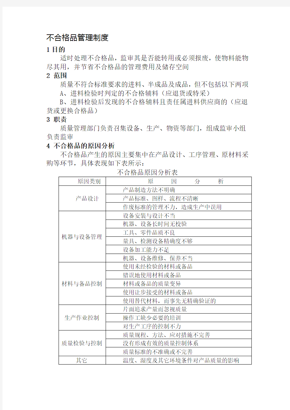 不合格品管理制度