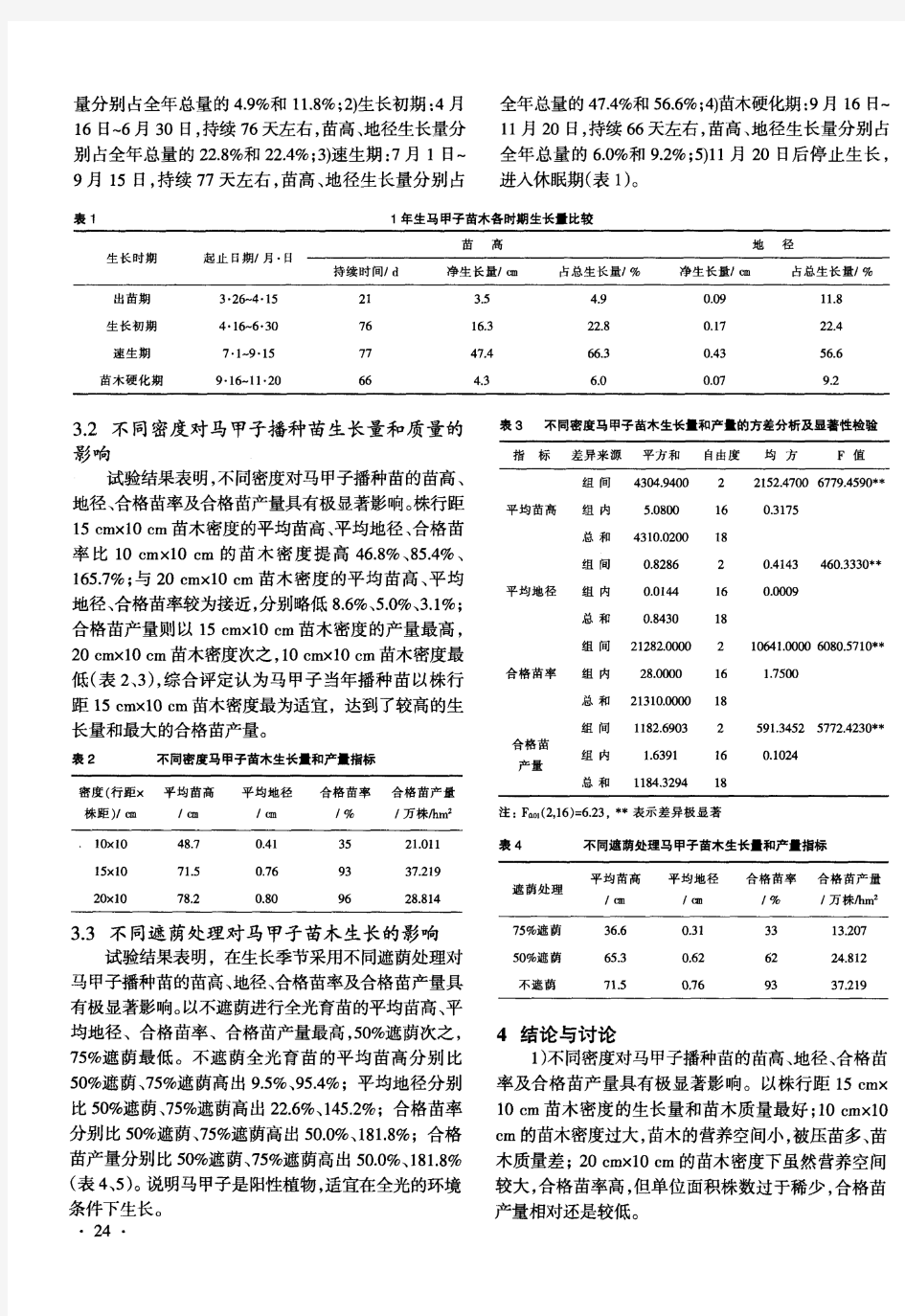 马甲子播种育苗试验研究