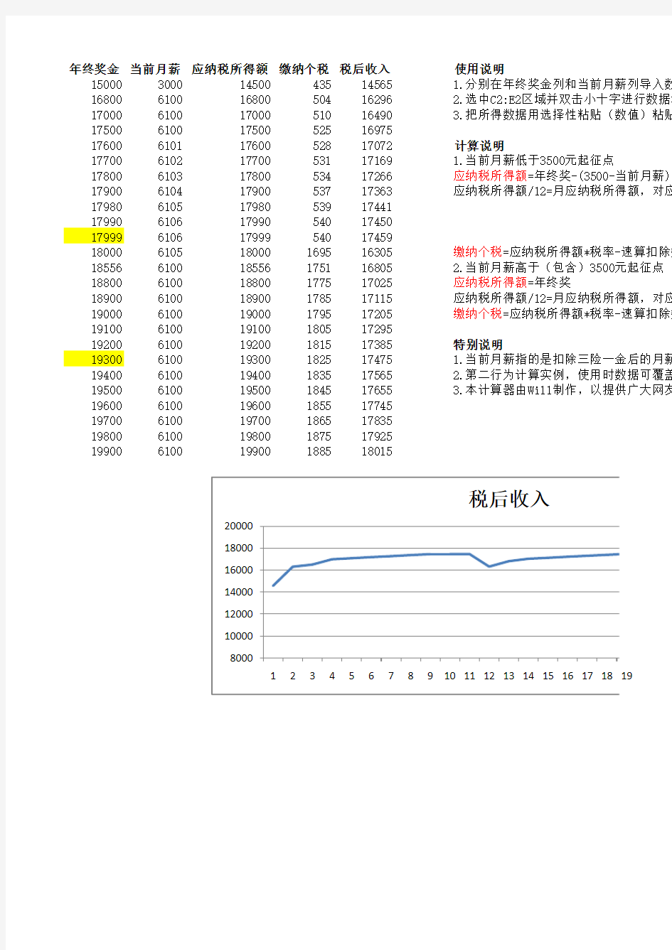 年终奖个税计算器2016