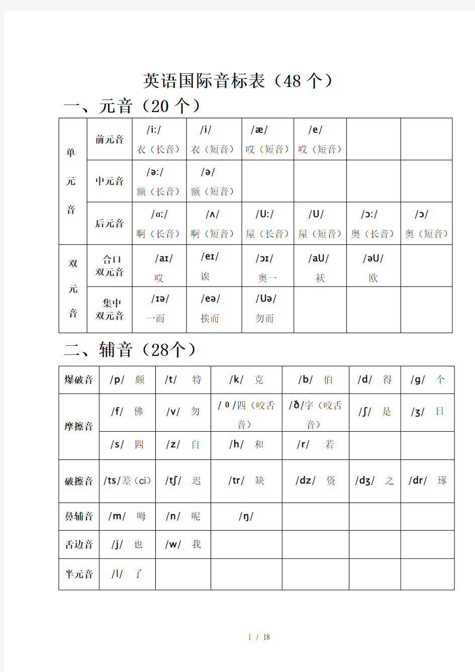 英语国际音标表(48个)word版