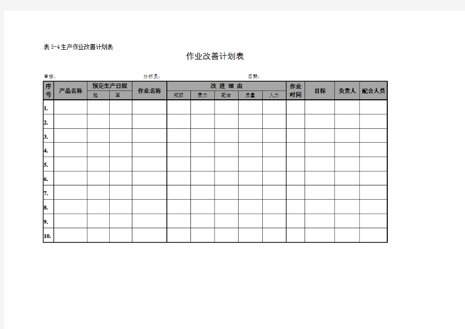 生产作业改善计划表