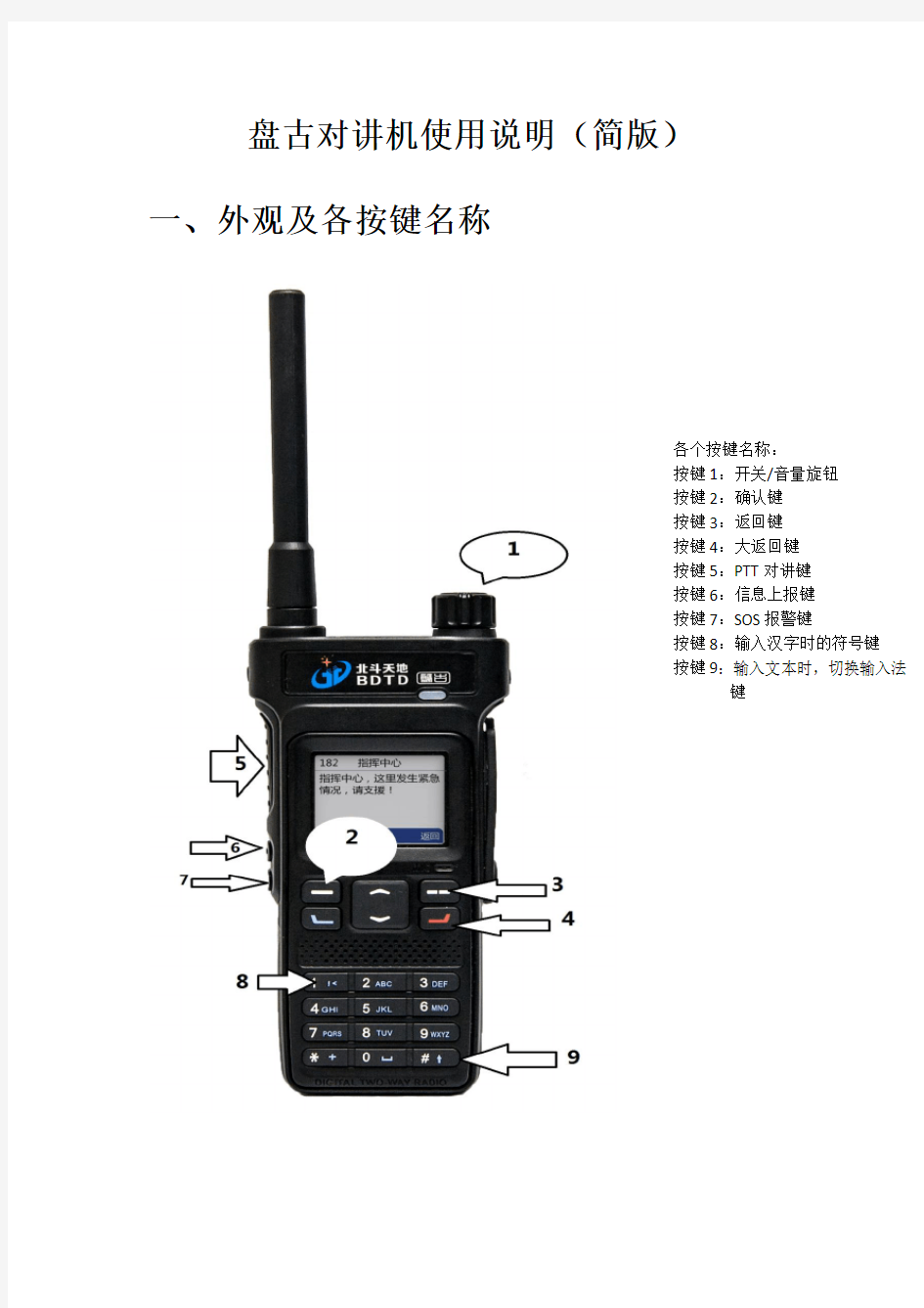 对讲机使用说明书(简易版)(1)