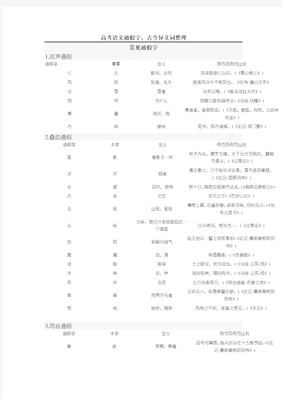 高考语文通假字、古今异义词整理