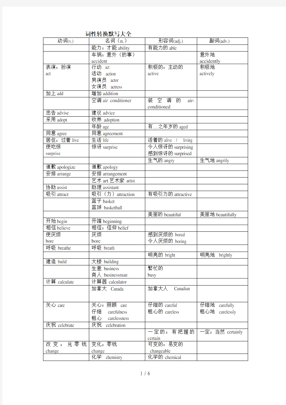 上海中考考纲词汇词性转换-英语