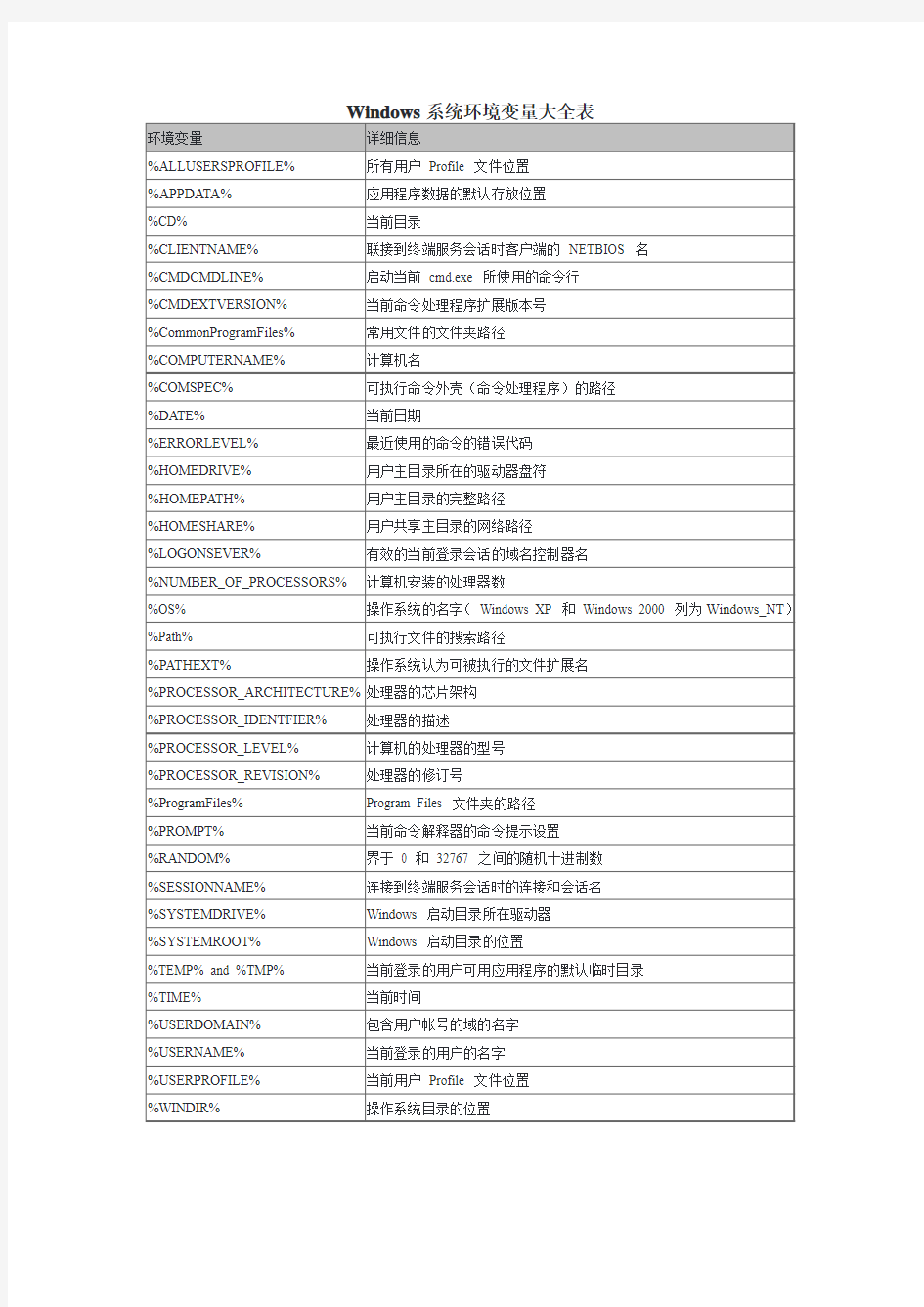 Windows系统环境变量大全表