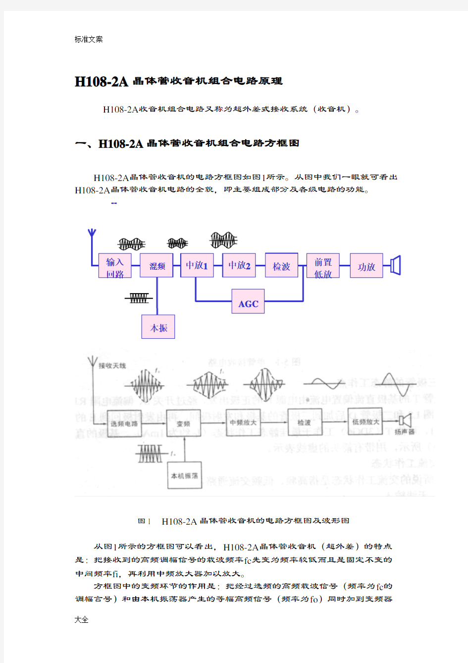 H108-2A晶体管收音机组合电路原理