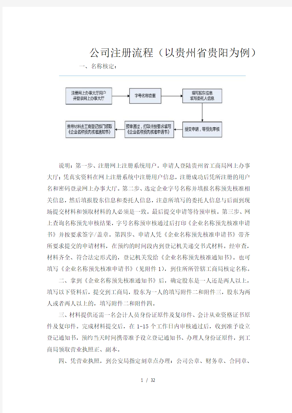 公司注册流程