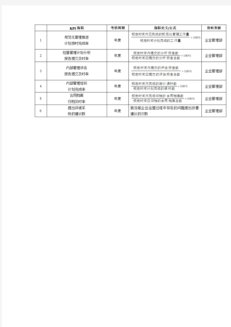 企业管理部关键绩效考核指标