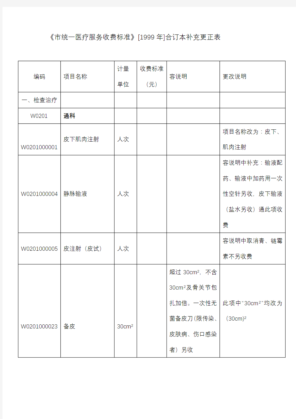 北京市统一医疗服务收费标准