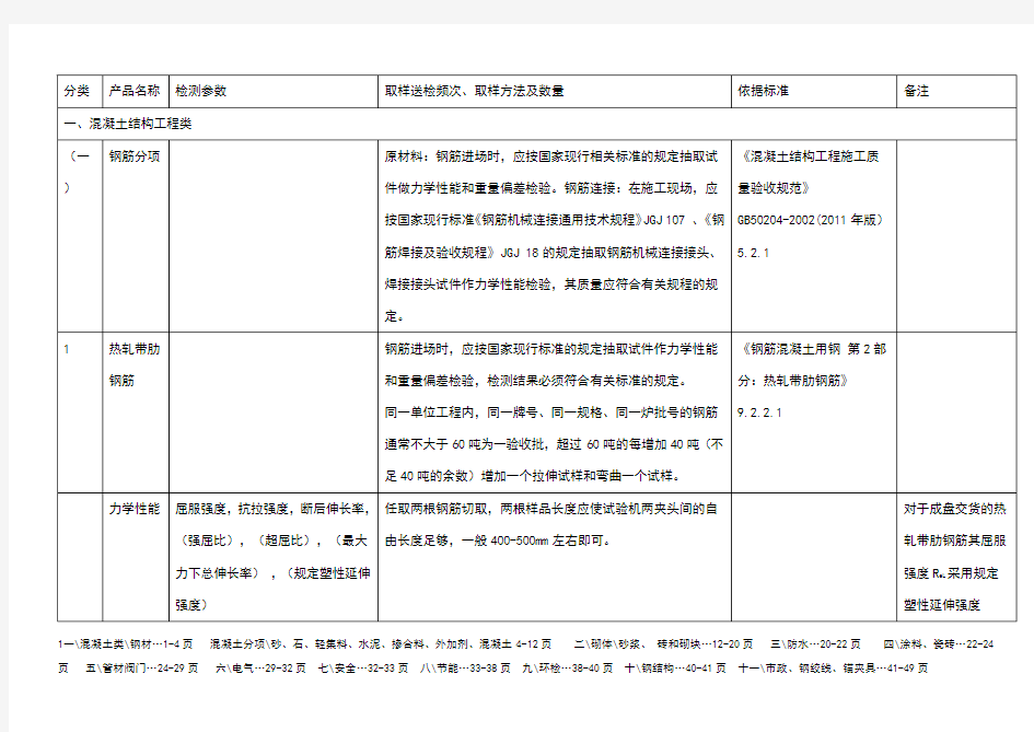 取样标准及代表批量