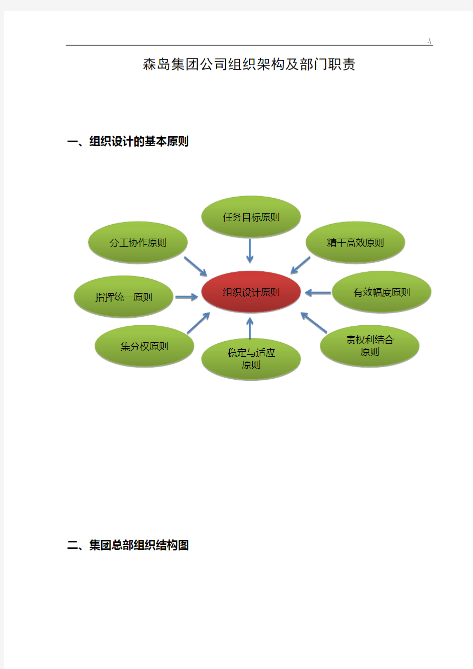 集团公司组织架构及其部门职责