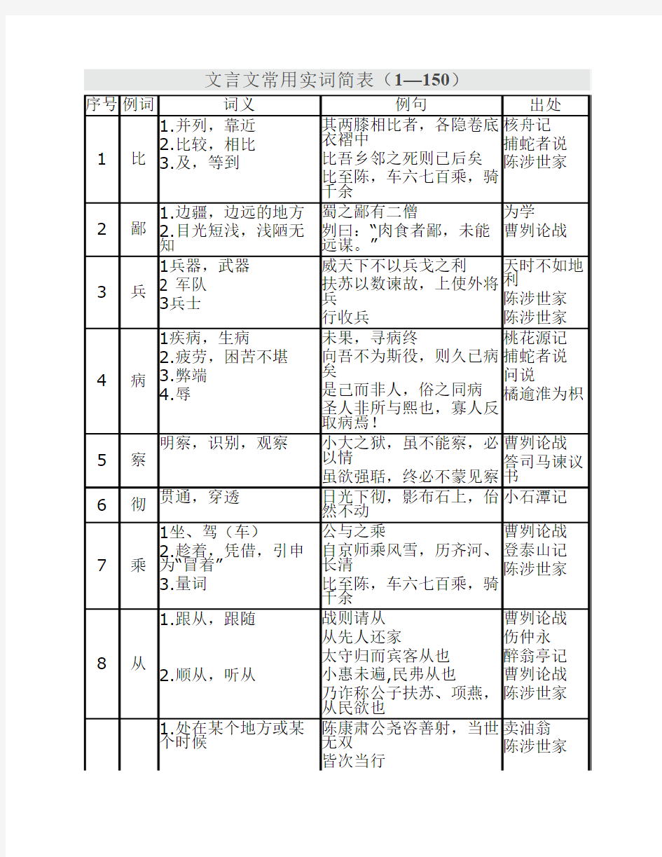 文言文常用实词简表(1—150)(B5打印版)