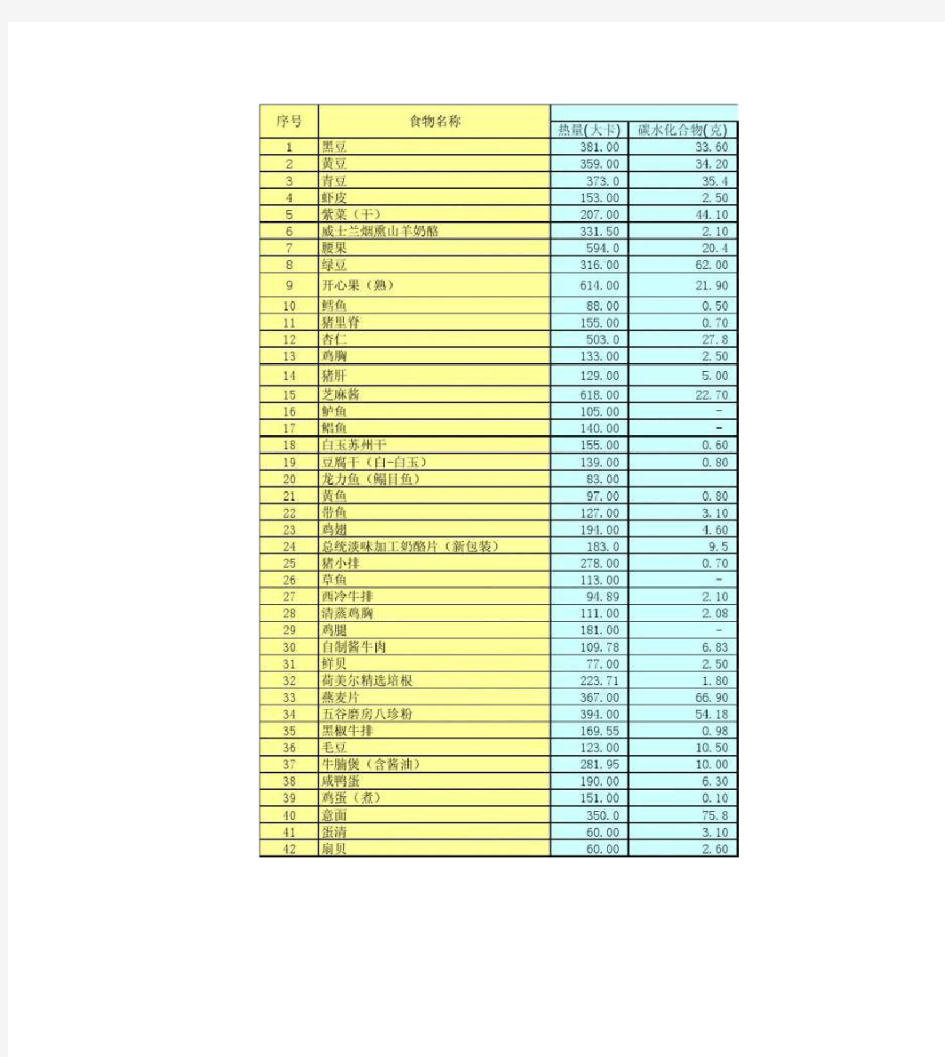 常用食材热量、蛋白质、碳水化合物、脂肪含量对比表减肥必看!(精)