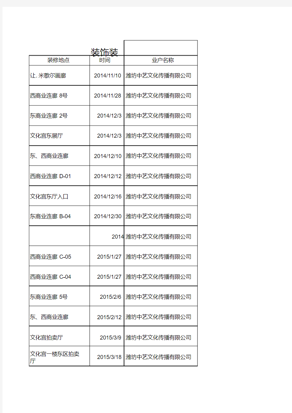 装饰装修施工工程方案审批表