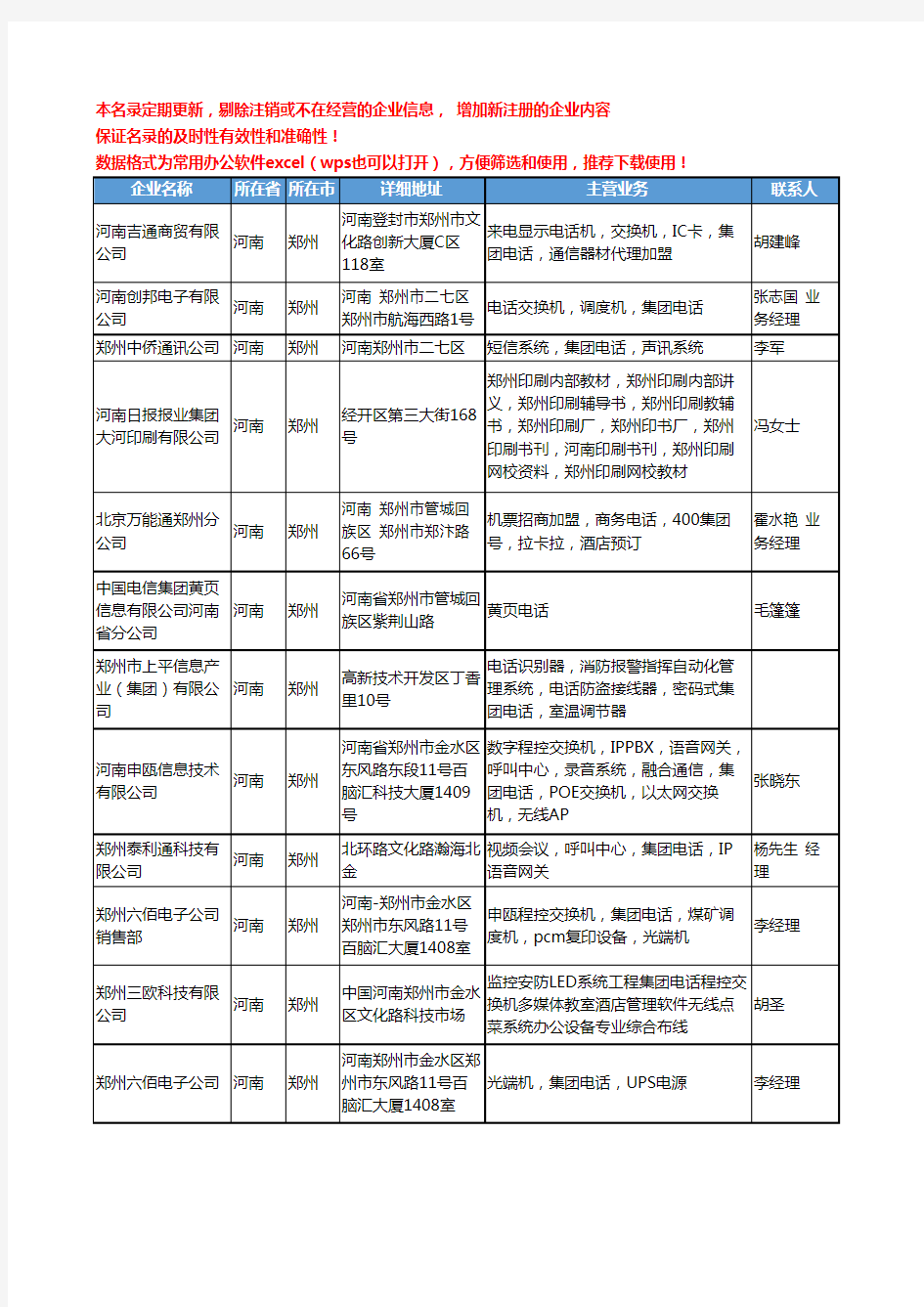 2020新版河南省郑州集团工商企业公司名录名单黄页大全40家