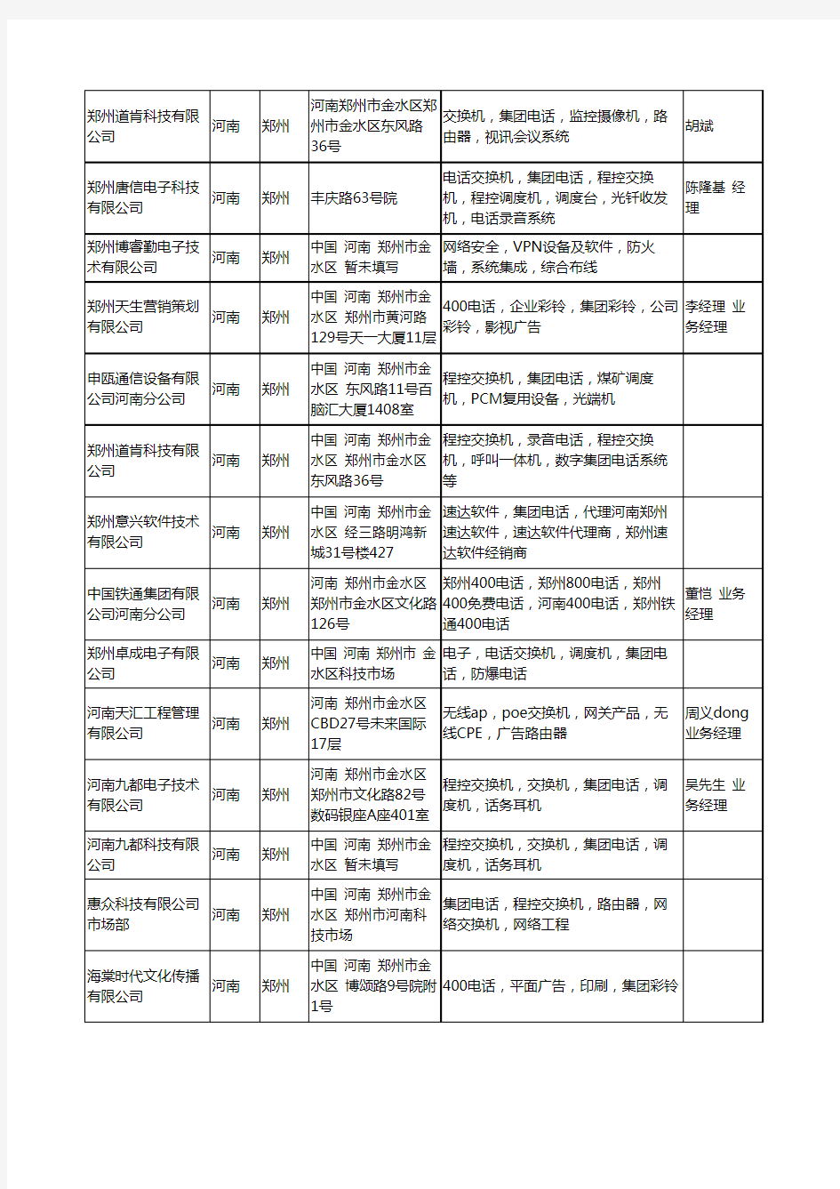 2020新版河南省郑州集团工商企业公司名录名单黄页大全40家