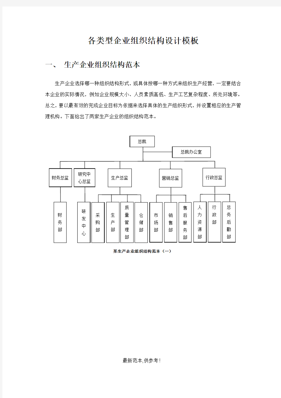 企业组织结构图模板