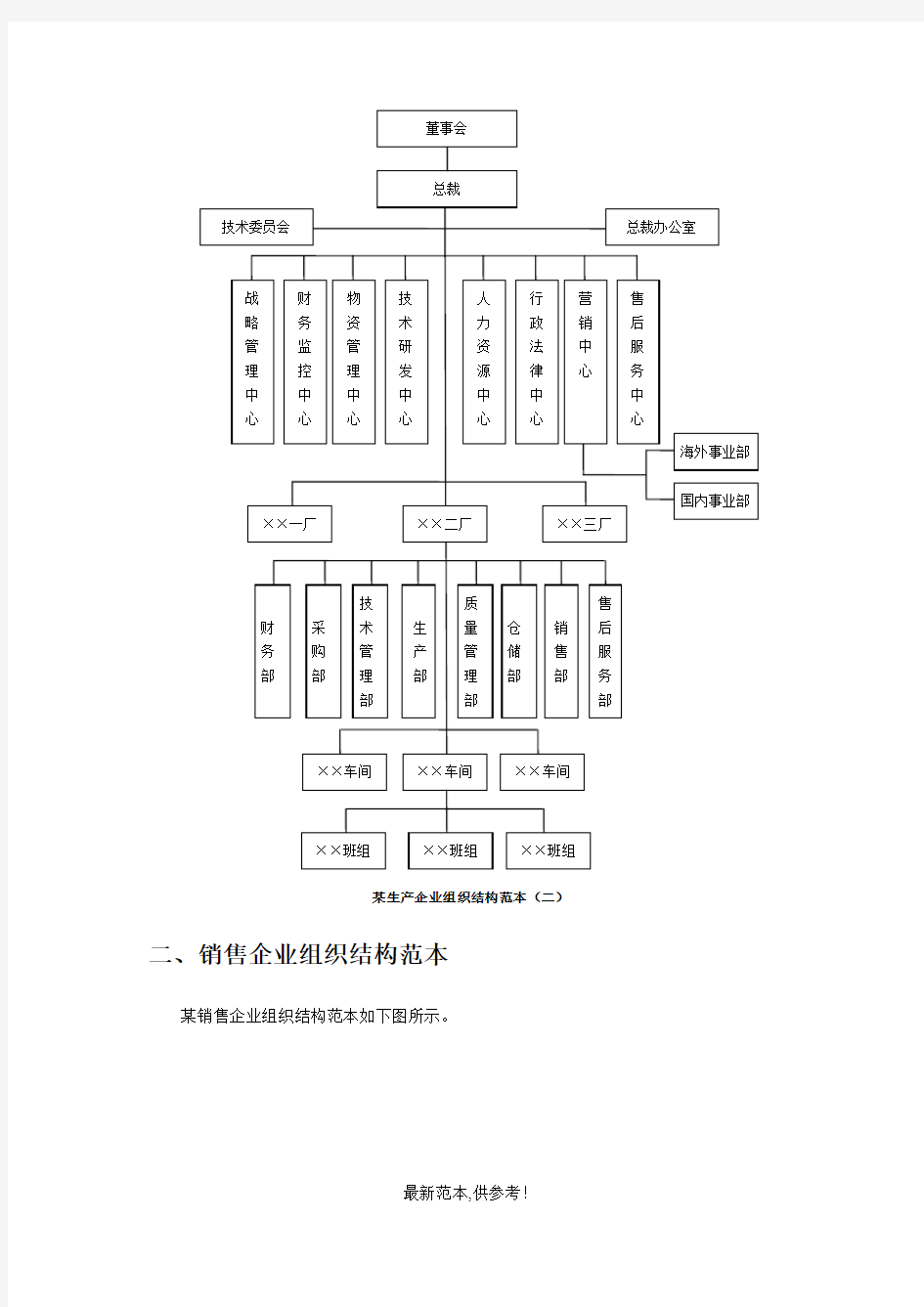 企业组织结构图模板