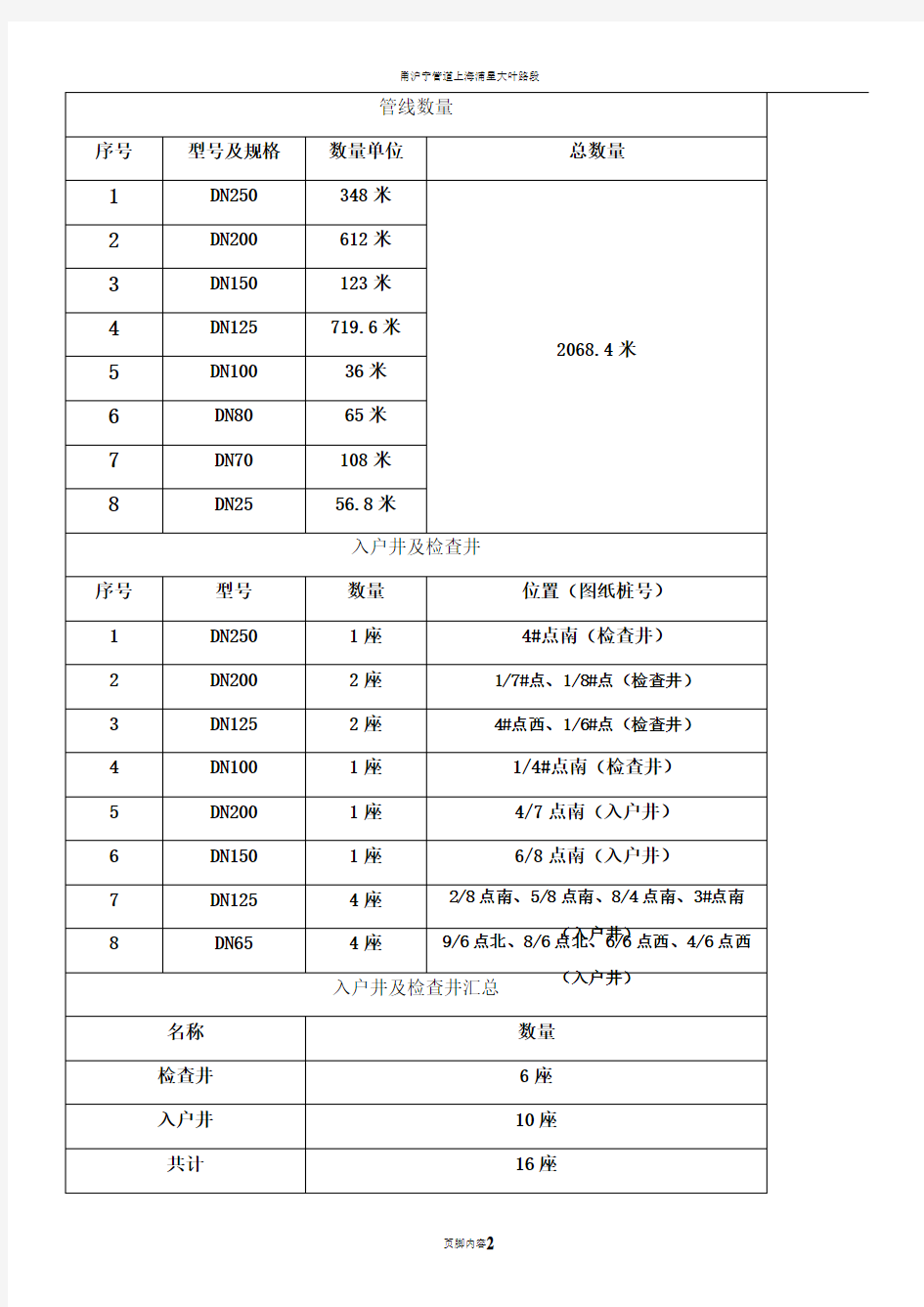 管线拆除专项施工方案