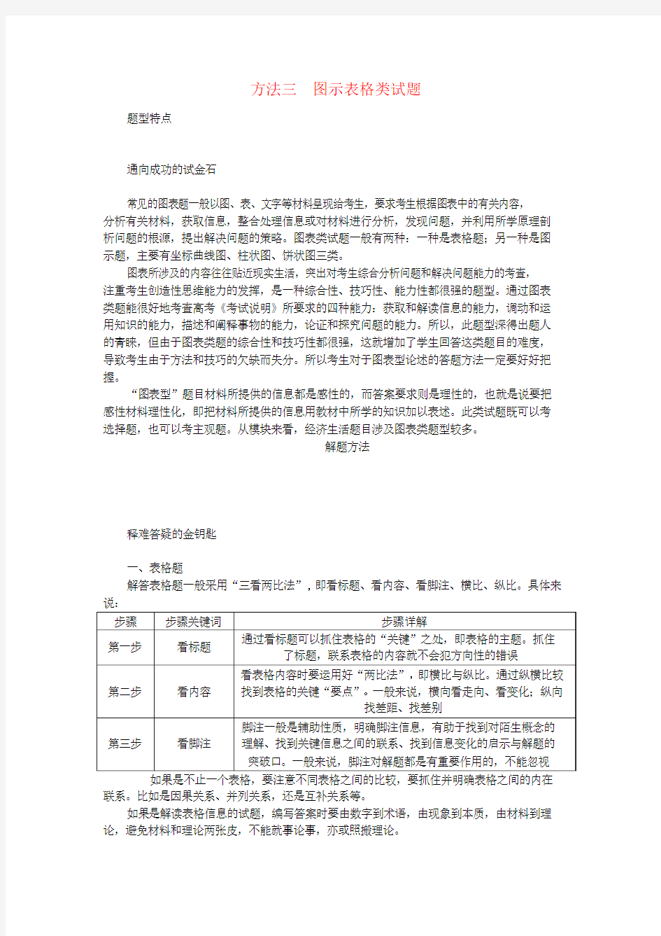 2019年高考政治总复习方法三图示表格类试题新人教版