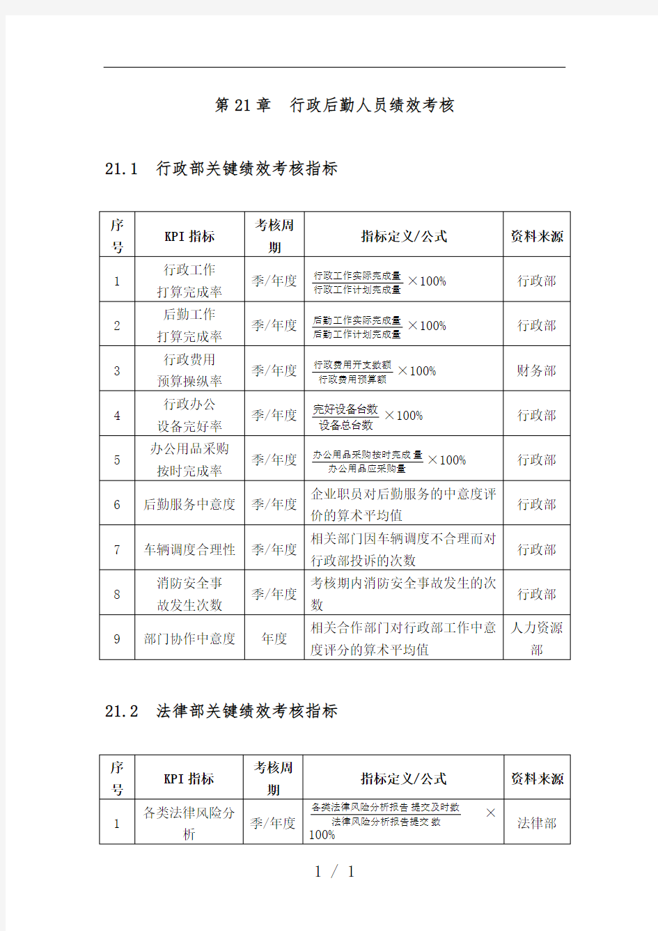 行政后勤人员绩效考核