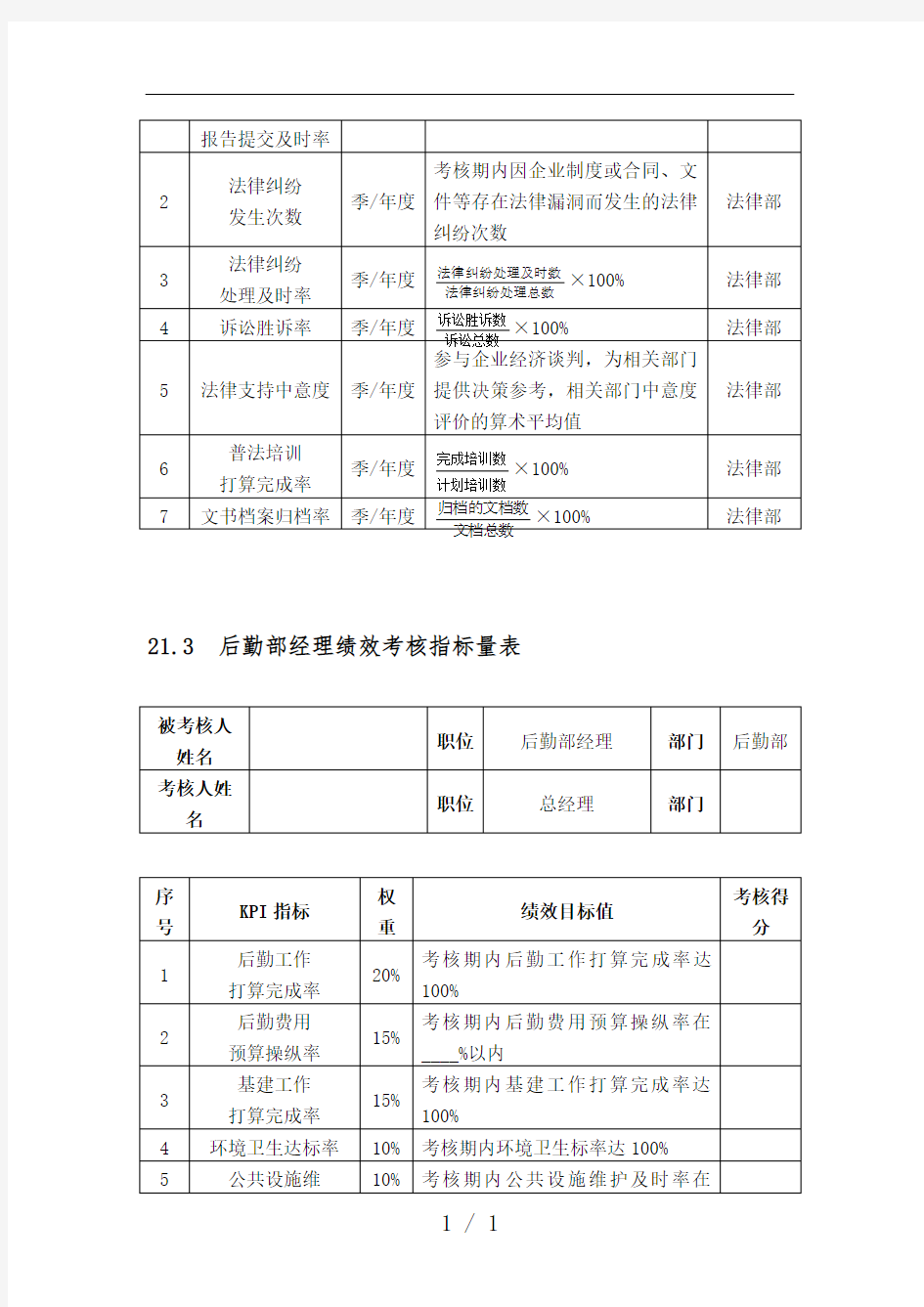 行政后勤人员绩效考核