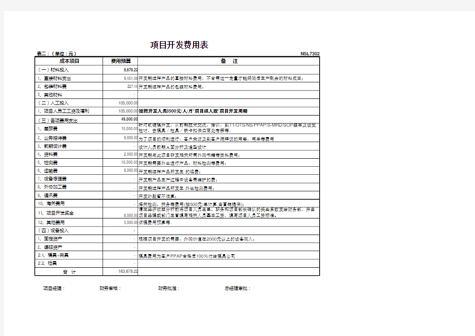 项目开发费用明细表