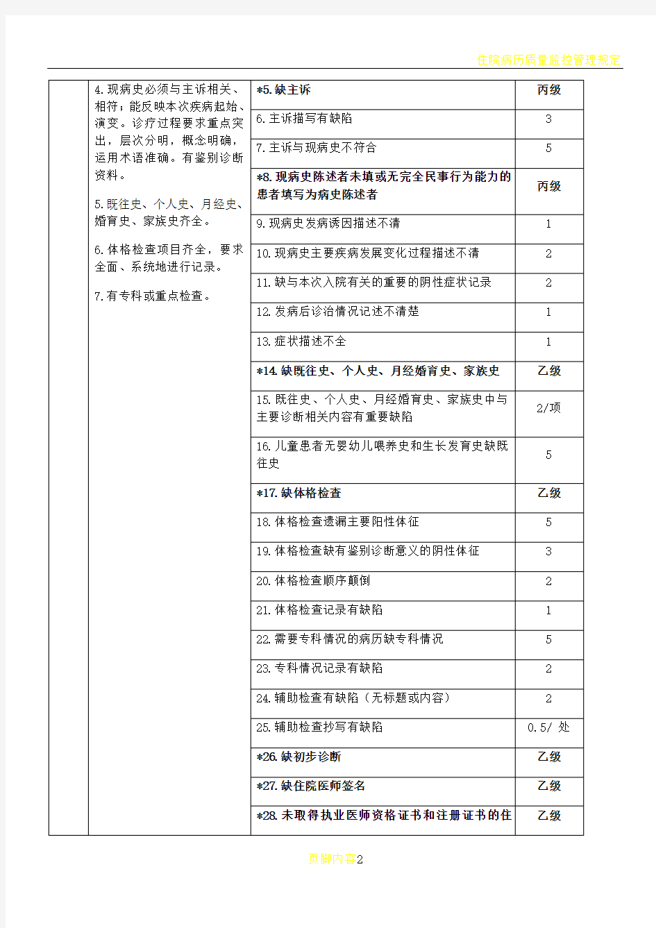 住院病历质量考核标准