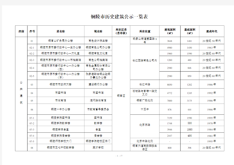 铜陵市历史建筑公示一览表